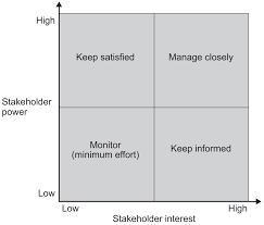 AQA | Teaching guide: stakeholder mapping