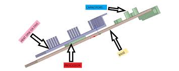 conjugate heat transfer analysis on a