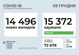 По последним данным статистики, количество случаев заболевания вирусом адреса обновляются от 1 до 3 суток по мере поступления статистики. Koronavirus V Moskve 5 Dekabrya Nachnetsya Vakcinaciya Medikov I Uchitelej Koronavirus Novogo Tipa Sars Cov 2 I Pandemiya Covid 19 Dw 03 12 2020