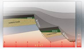 We collect used cooking oil which is used to create high quality biofuels for transport. How Is Petroleum Formed Norwegianpetroleum No