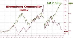 contra corner chart of the day epic divergence between