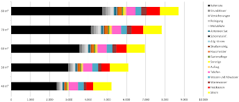 Um die heizkosten in der mietwohnung zu berechnen, lassen sich die angaben zu den kilowattstunden einfach mit dem aktuellen rohstoffpreis multiplizieren. Die Betriebskosten Einer Wohnung Baumensch