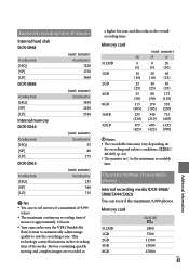 Leopard on my computer doesn't seem to recognize it. How To Rectify Hdd Format Error E 31 00 In Sony Handycam Dcr Sr68 Sony Dcr Sr68 Support