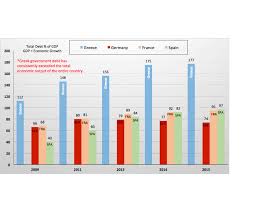 comparison charts greek debt vs euro zone countries