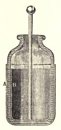 Die leidener flasche, auch kleistsche flasche, kondensationsflasche oder flaschenkondensator ist eine frühe historische bauform eines elektrischen kondensators. Dewiki Leidener Flasche