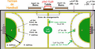 وعلى الرغم من ذلك، فإن المواقع الآتي ذكرها لا تكون مشغولة في جميع الأحوال؛ لأن ذلك يتوقف على تشكيل لاعبي الفريق على أرض الملعب والإيقاف المؤقت المحتمل حدوثه في أثناء المباراة. Ø±Ø³Ù… Ù…Ù„Ø¹Ø¨ ÙƒØ±Ø© Ø§Ù„Ø·Ø§Ø¦Ø±Ø© Ø¨Ø§Ù„Ø¬ÙˆÙ„