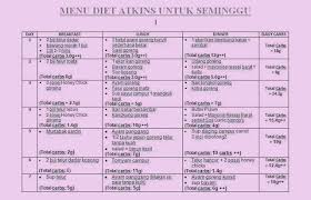 X Nak Gemuk Koleksi Menu Diet Atkins Atkins Diet Menu Atkins Diet Menu Atkins