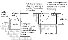 An egress window is a window large enough, as defined by local business codes for entry or exit in case of an emergency. Https Www Cityofboise Org Media 3928 438 Egresswindows Pdf