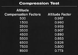 Help With Rotary Compression Math Rx8club Com