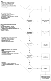 figure 3 flowchart of considerations for determining