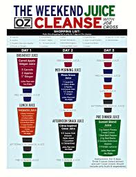 3 Day Detox Juice Chart Joe Cross On Dr Oz Lisa Phillips Barton Rowberry Will You This With Me With Images Detox Drinks Recipes Detox Juice Healthy Detox
