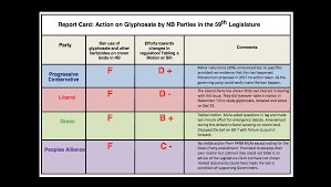 Place objects, such as watermarks, graphics and signatures where you want. Stop Spraying New Brunswick S Report Card On Political Parties Nb Media Co Op
