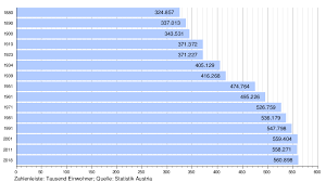 Terminbuchung und rückfragen auch unter der kostenlosen rufnummer 0800 220 330 (montag bis sonntag, 7.00 bis 22.00 uhr) testmöglichkeiten. Karnten Wikipedia