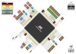 ATMEGA2560-16AU (8-bit AVR with 256K Bytes of ISP Flash) - ขาย Arduino  อุปกรณ์ฯ ,ESR meter 18650 : Inspired by LnwShop.com