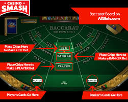 Otherwise, the player will stand. Baccarat Rules How To Play Baccarat