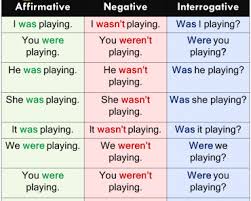 The formula for simple present tense when there is a second person involved are that the sentence starts with 'you', then a verb in its base form followed by an object which is optional. 12 Tenses Formula With Examples Lessons For English