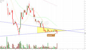 Fbr Stock Price And Chart Asx Fbr Tradingview