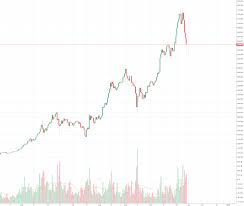 Bch (bch) ist seit seiner gründung eine der umstrittensten blockketten. Bitcoin Wachablosung Durch Bitcoin Cash
