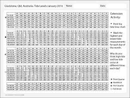 Tide Chart Worksheet Studyladder Interactive Learning Games