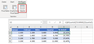 Mitarbeiter qualifikationsmatrix excel vorlage bewundernswert ungewöhnlich excel matrix vorlage. 10 Excel Tipps Fur Einen Neuanfang Informatik Aktuell