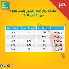 من أحد أكثر الأشياء التي يبحث عنها الناس هى اسعار موبايلات شاومي اليوم في مصر لعام 2021 إليك هذه القائمة بأهم هواتف الشركة وأسعارها (محدثة يومياً) Ù„Ù…Ø§Ø°Ø§ ØªØ±ÙØ¹ Ø§Ù„Ø­ÙƒÙˆÙ…Ø© Ø£Ø³Ø¹Ø§Ø± Ø§Ù„Ø¨Ù†Ø²ÙŠÙ† Economy Plus