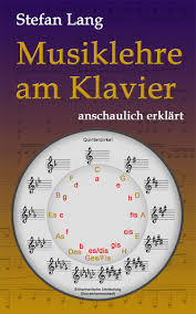 Entdecke rezepte, einrichtungsideen, stilinterpretationen und andere ideen zum ausprobieren. Downloads Piano Lang Aachen