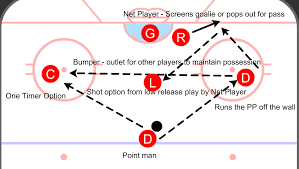 Why The Jets Pp1 Is Unstoppable Arctic Ice Hockey