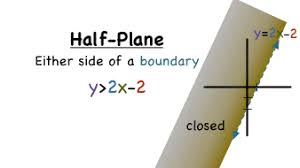 What S A Half Plane Virtual Nerd