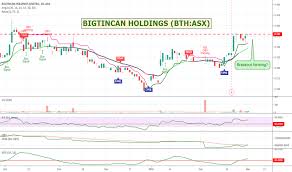 Bth Stock Price And Chart Asx Bth Tradingview