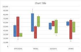 create a box and whisker chart with excel 2016 free