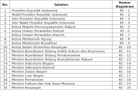 Tentang registrasi dan identifikasi kendaraan bermotor, pasal 39 ayat 3. Ini Arti Kode Plat Nomor Khusus Dan Rahasia Untuk Kendaraan Pejabat Hukumonline Com