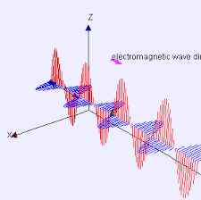 Property dalam evolusi sistem komunikasi radio. Transverse Wave Wikipedia