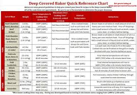 Quick Reference Chart For Cook Times Using Your Deep Covered Baker Microwave And Oven Times Pampered Chef Deep Covered Baker Deep Covered Baker Pampered Chef