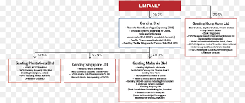 See more of universal edu centre sdn bhd on facebook. World Cartoon Png Download 840 377 Free Transparent Genting Group Png Download Cleanpng Kisspng