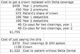 The High Cost Of Aarp Delta Dental Funny About Money