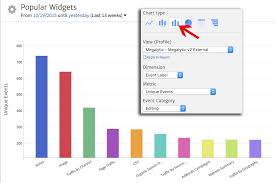 Customizing Megalytic The Events Summary Widget