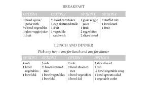 Weight Loss Diet Plans For Different Calorie Needs