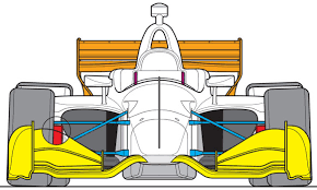 Over the next few pages you will learn some information about a few of the tracks/courses that the indycar series races on from season to season. Road Vs Ovals