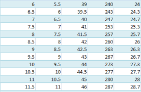 Clarks Kids Size Chart 2019