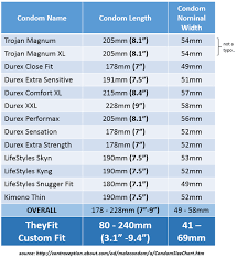 theyfit theyfit condom size chart