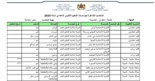 الحدود الدنيا للمرحلة الثانية والأماكن الشاغرة في الكليات. Ø§Ù„Ù…Ù†Ø§ØµØ¨ Ø§Ù„Ø´Ø§ØºØ±Ø© Ùˆ Ø§Ù„Ù…Ø­ØªÙ…Ù„ Ø´ØºÙˆØ±Ù‡Ø§ Ù„Ù„Ø¥Ø¯Ø§Ø±Ø© Ø§Ù„ØªØ±Ø¨ÙˆÙŠØ© 2020 2021