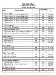 Senarai model kereta di malaysia yang resale value tinggi selepas 5 tahun. Senarai Peralatan Dapur Restoran Desainrumahid Com