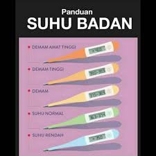 Mengutip medical news today, jumat (20/3/2020), agar lebih paham mengenai suhu tubuh dalam kategori normal, berikut ini daftar suhu tubuh normal manusia berdasarkan. Pusat Bekam Azzahra Subang Bestari 0172378001 Sebarkan Suhu Badan Manusia Normal 36 0 37 5