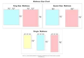 Delightful Queen Mattress Length Cm Size Dimensions In