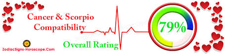 Cancer and scorpio compatibility factors. Cancer And Scorpio Compatibility Love Life Trust And Sex Compatibility