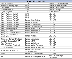 The water cut has affected homes in the districts of klang, shah alam, kuala selangor, kuala lumpur, hulu selangor, gombak dan kuala langat. Air Selangor Burst Pipe Causes Water Cuts In Klang Valley Edgeprop My