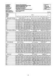 Landbrugsmarkeder Agrarmarkte Gbwrgikes Agores Agricultural Markets Marches Agricoles Mercati Agricoli Landbouwmarkten Pdf Dwrean Lhpsh
