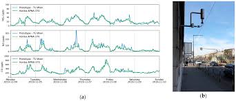 Die polizei sperrte routen und es kam zu festnahmen. Sensors Free Full Text A Quantum Cascade Laser Based Multi Gas Sensor For Ambient Air Monitoring Html