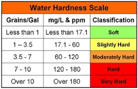 water hardness and carpet cleaning