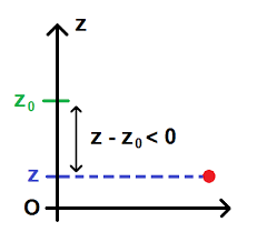 La trigonométrie, le calcul et les vecteurs. Energie Potentielle De Position Formule 3eme